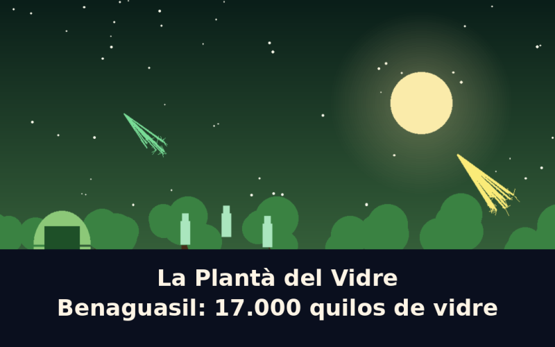 Benaguasil revalida La Plantà del Vidre: 17.000 kilos de vidrio reciclados en Fallas 2026