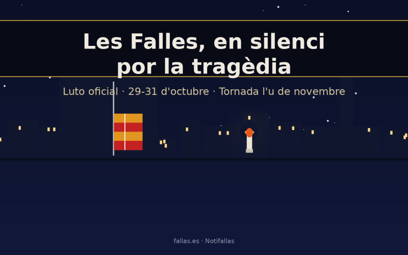 El luto por el accidente ferroviario paraliza la actividad fallera hasta el domingo