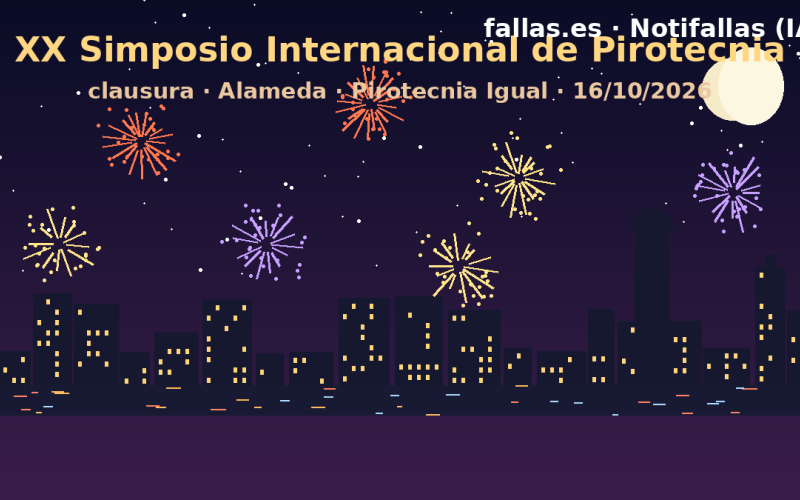 The last night of gunpowder: the Alameda bids farewell to the 20th International Symposium on Fireworks with over 500 experts from 42 countries