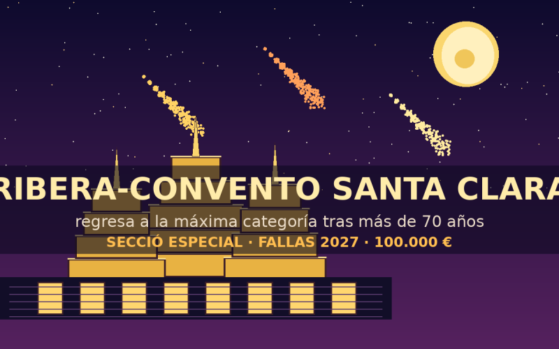 Ribera-Convento Santa Clara vuelve a Sección Especial para las Fallas 2027: será la décima en liza con un presupuesto de 100.000 euros