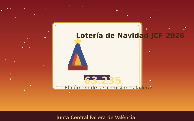 La JCF reserva el 63.235 para las comisiones en la Lotería de Navidad 2026