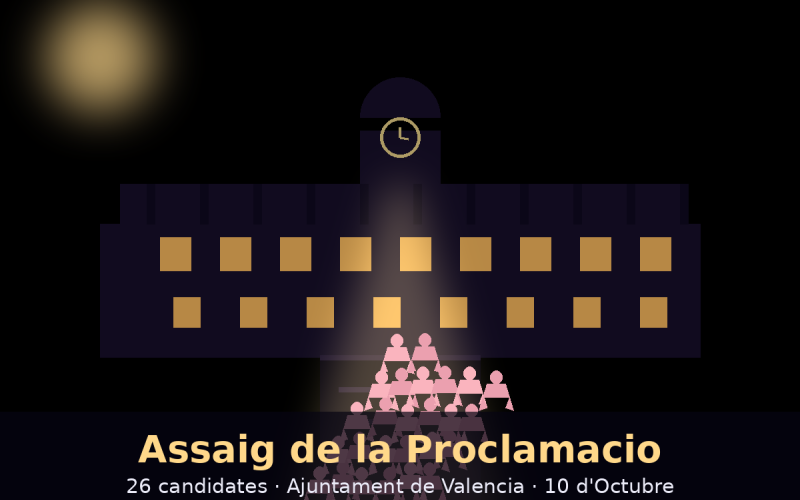 Las 26 candidatas ensayan la Proclamación: la escalinata del Ayuntamiento ya espera a las Falleras Mayores de 2027