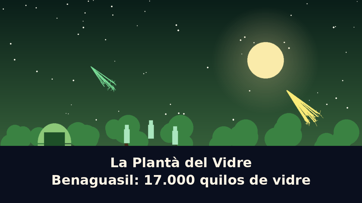 Benaguasil revalida La Plantà del Vidre: 17.000 kilos de vidrio reciclados en Fallas 2026