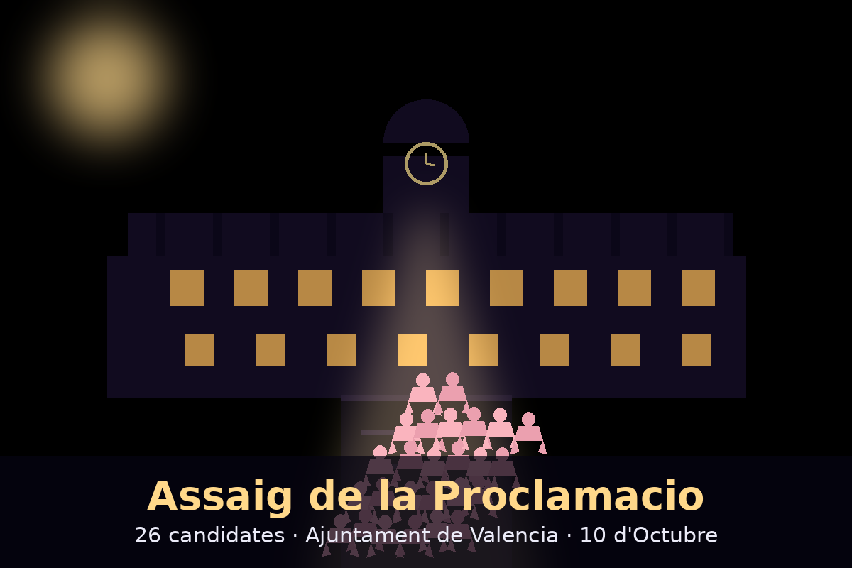 Las 26 candidatas ensayan la Proclamación: la escalinata del Ayuntamiento ya espera a las Falleras Mayores de 2027
