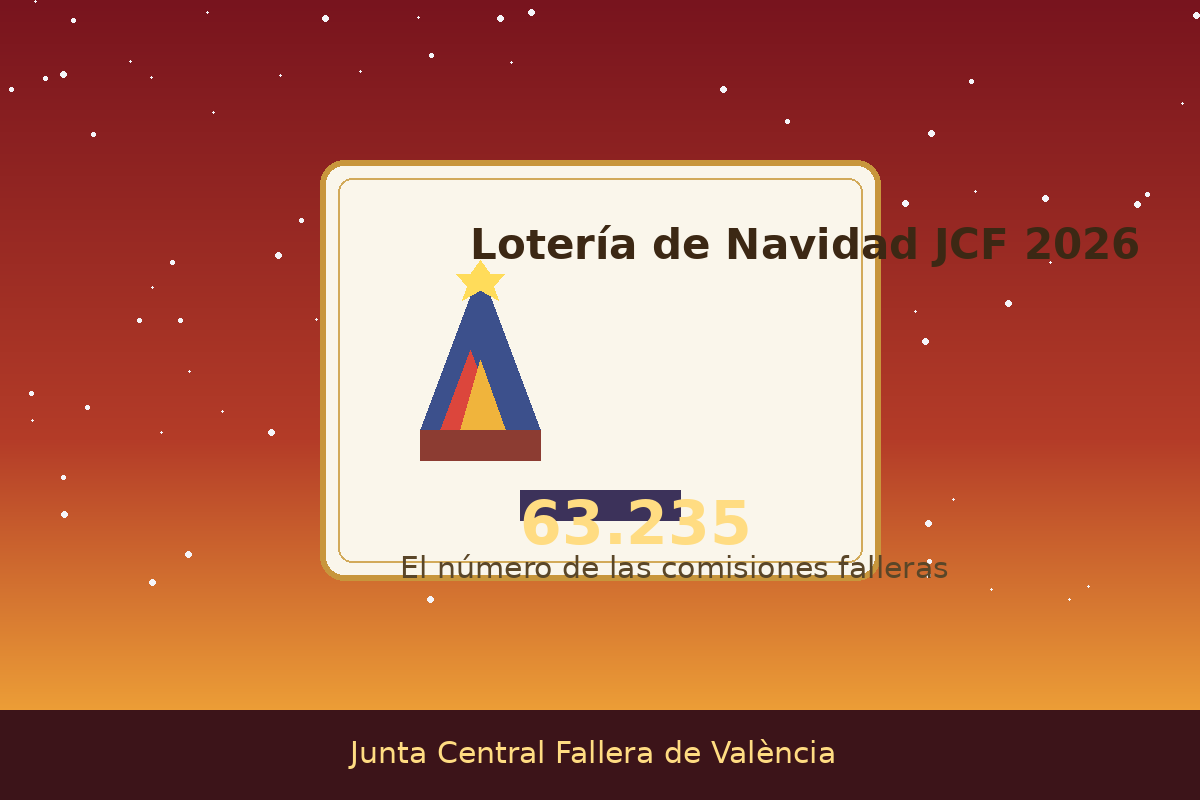 La JCF reserva el 63.235 para las comisiones en la Lotería de Navidad 2026