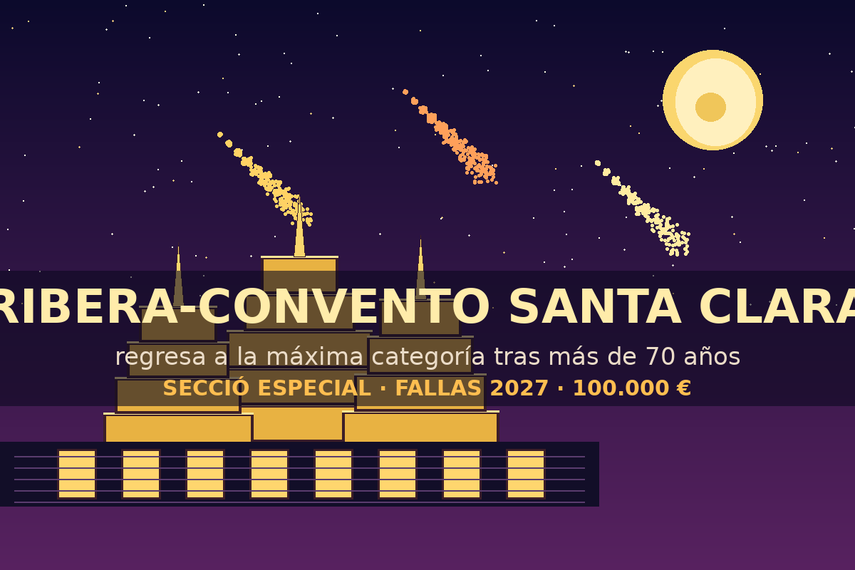 Ribera-Convento Santa Clara vuelve a Sección Especial para las Fallas 2027: será la décima en liza con un presupuesto de 100.000 euros